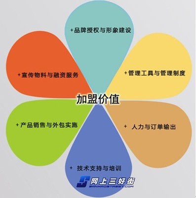 加盟連邦軟件，圓您的正版軟件代理夢(mèng)